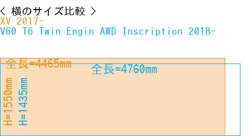 #XV 2017- + V60 T6 Twin Engin AWD Inscription 2018-